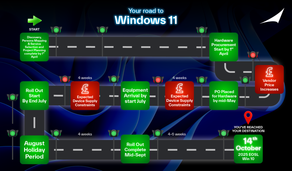 Windows 11 Roadmap Infographic